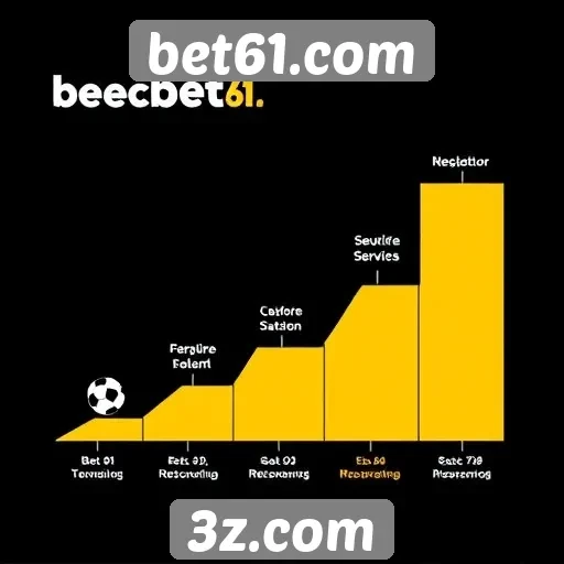 História e evolução do bet61.com no mercado